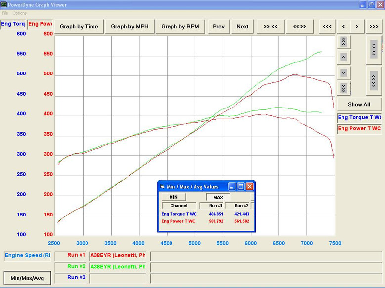 Graph showing engine torque and power curves for two runs, with max torque 421.443 and max power 561.582 at 7500 RPM.